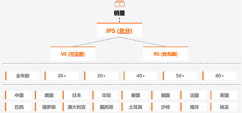 上传图片