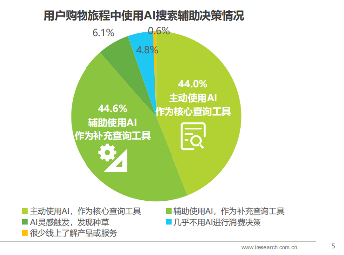 上传图片