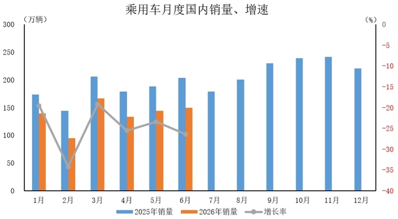 上传图片
